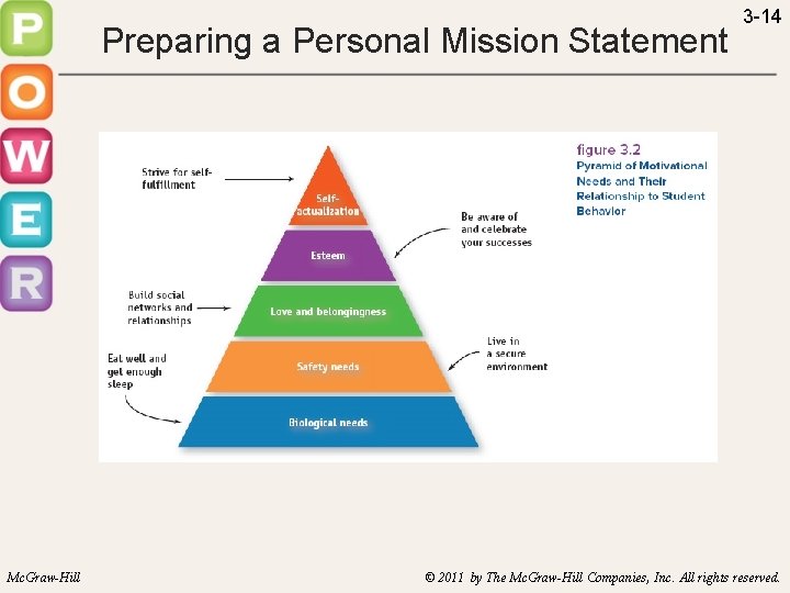 Preparing a Personal Mission Statement Mc. Graw-Hill 3 -14 © 2011 by The Mc.
