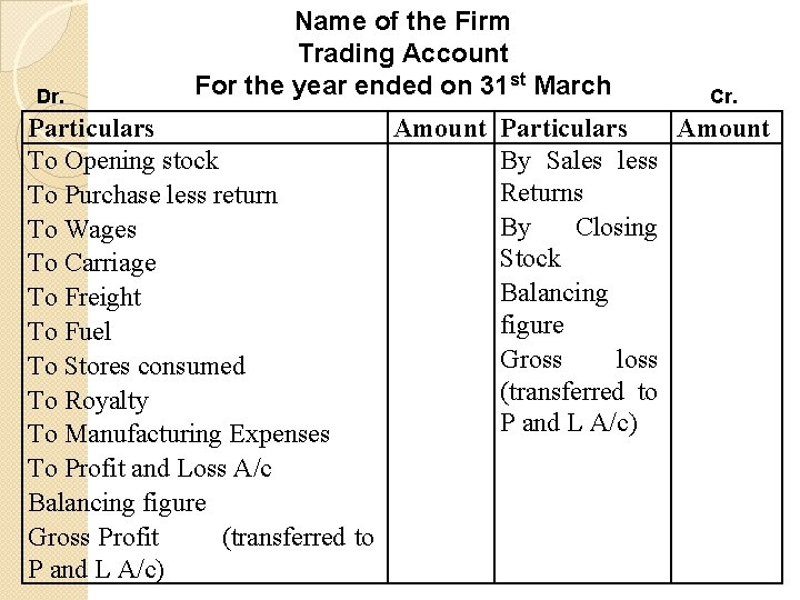 Dr. Name of the Firm Trading Account For the year ended on 31 st
