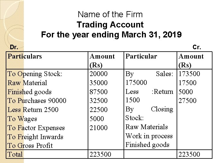 Name of the Firm Trading Account For the year ending March 31, 2019 Dr.