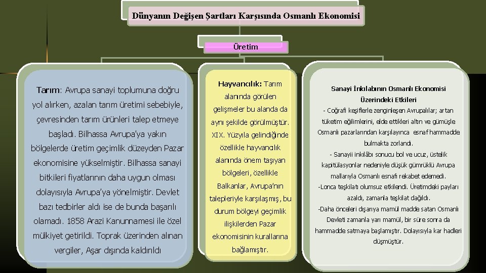 Dünyanın Değişen Şartları Karşısında Osmanlı Ekonomisi Üretim Tarım: Avrupa sanayi toplumuna doğru yol alırken,