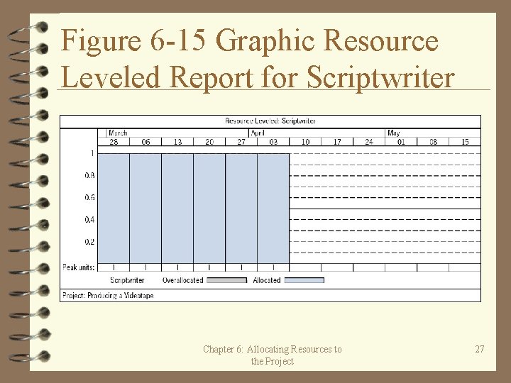 Figure 6 -15 Graphic Resource Leveled Report for Scriptwriter Chapter 6: Allocating Resources to