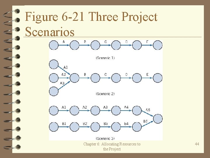 Figure 6 -21 Three Project Scenarios Chapter 6: Allocating Resources to the Project 44