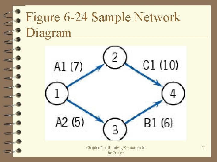 Figure 6 -24 Sample Network Diagram Chapter 6: Allocating Resources to the Project 54