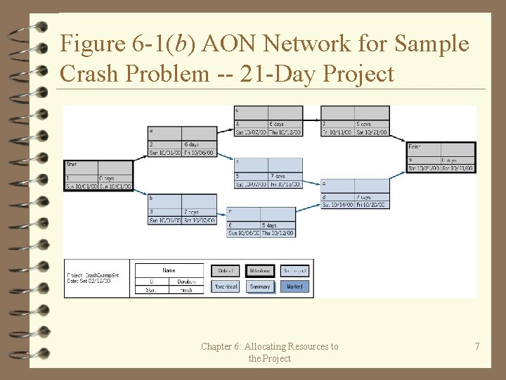 Figure 6 -1(b) AON Network for Sample Crash Problem -- 21 -Day Project Chapter