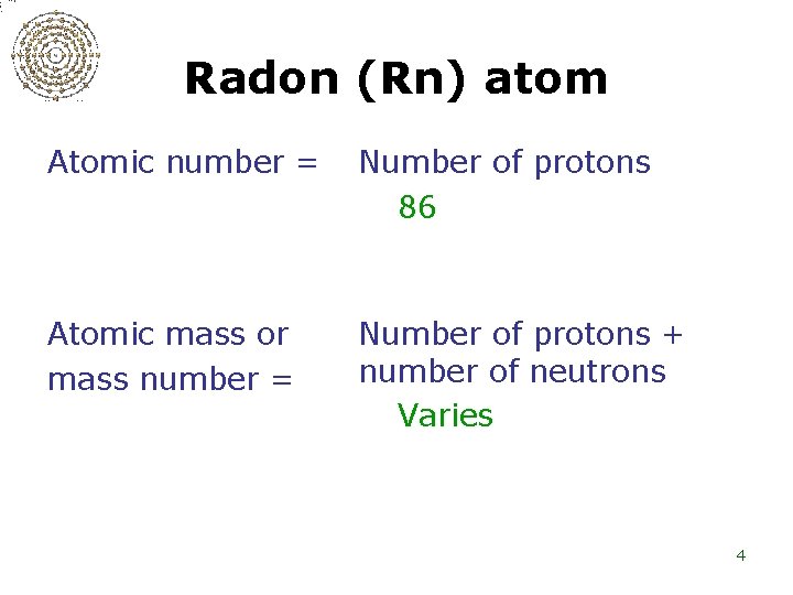 Radon (Rn) atom Atomic number = Number of protons 86 Atomic mass or mass