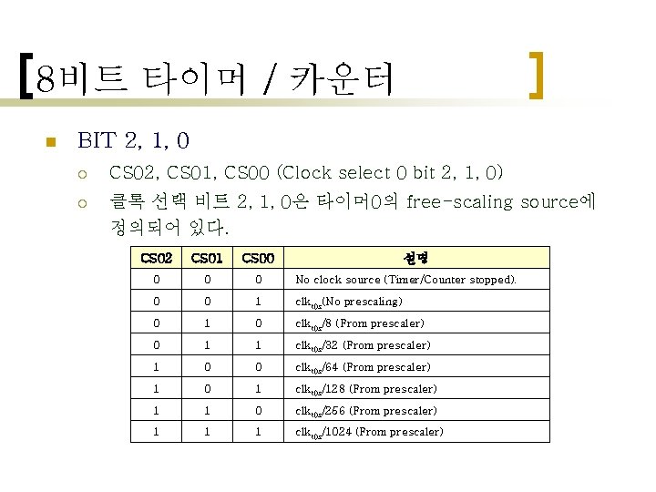 8비트 타이머 / 카운터 n BIT 2, 1, 0 ¡ CS 02, CS 01, 8비트 타이머 / 카운터 n BIT 2, 1, 0 ¡ CS 02, CS 01,
