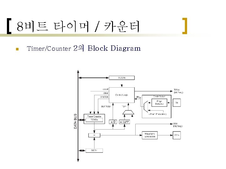 8비트 타이머 / 카운터 n Timer/Counter 2의 Block Diagram 8비트 타이머 / 카운터 n Timer/Counter 2의 Block Diagram