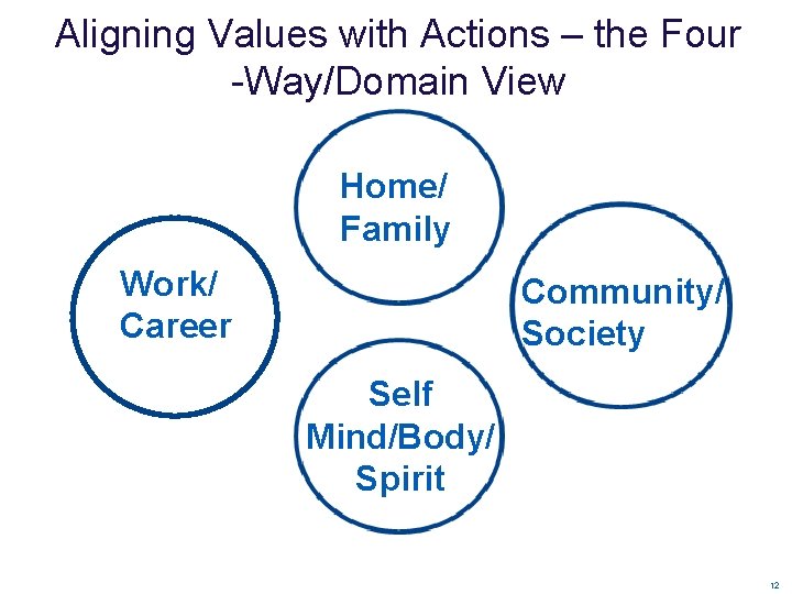 Aligning Values with Actions – the Four -Way/Domain View Home/ Family Work/ Career Community/ Aligning Values with Actions – the Four -Way/Domain View Home/ Family Work/ Career Community/