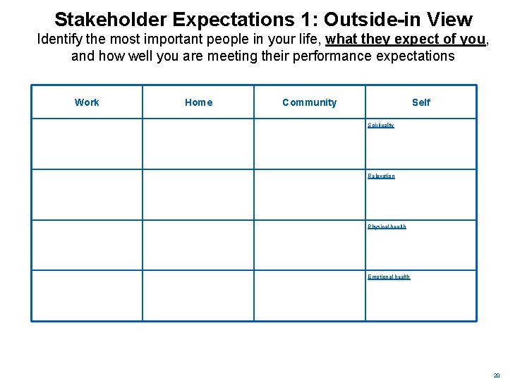 Stakeholder Expectations 1: Outside-in View Identify the most important people in your life, what Stakeholder Expectations 1: Outside-in View Identify the most important people in your life, what