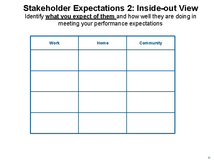 Stakeholder Expectations 2: Inside-out View Identify what you expect of them and how well Stakeholder Expectations 2: Inside-out View Identify what you expect of them and how well