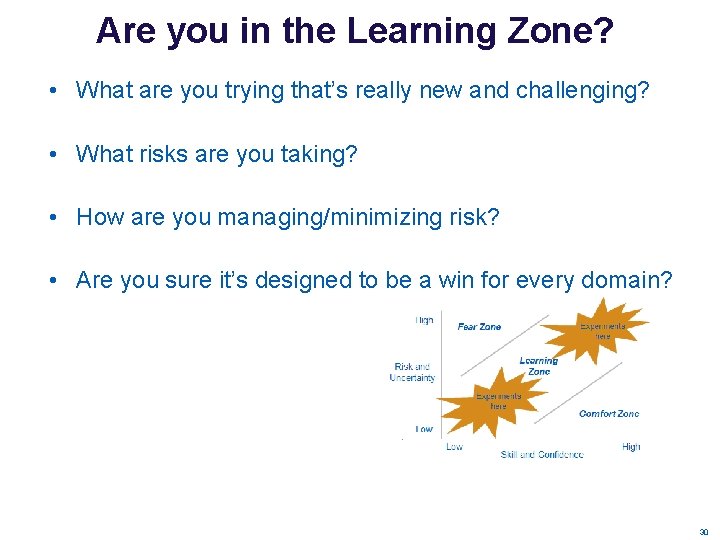 Are you in the Learning Zone? • What are you trying that’s really new Are you in the Learning Zone? • What are you trying that’s really new