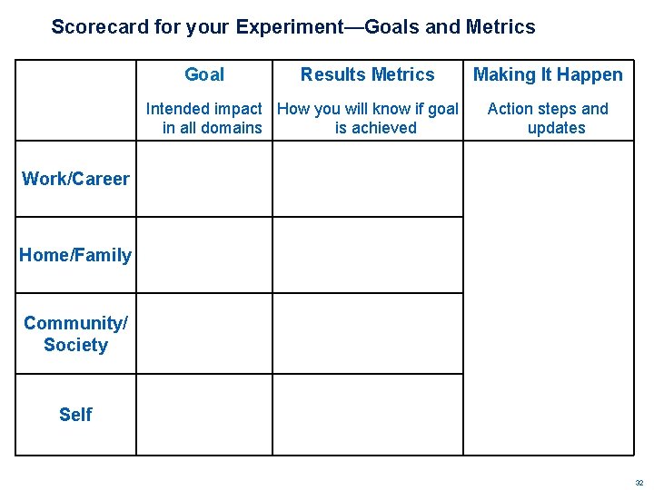 Scorecard for your Experiment—Goals and Metrics Goal Results Metrics Intended impact How you will Scorecard for your Experiment—Goals and Metrics Goal Results Metrics Intended impact How you will