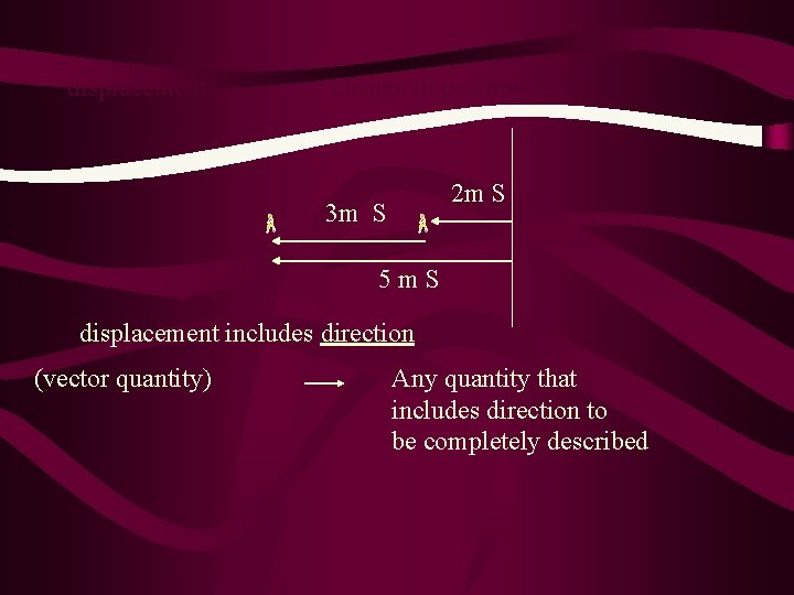 displacement: change in position 2 m S 3 m S 5 m. S displacement