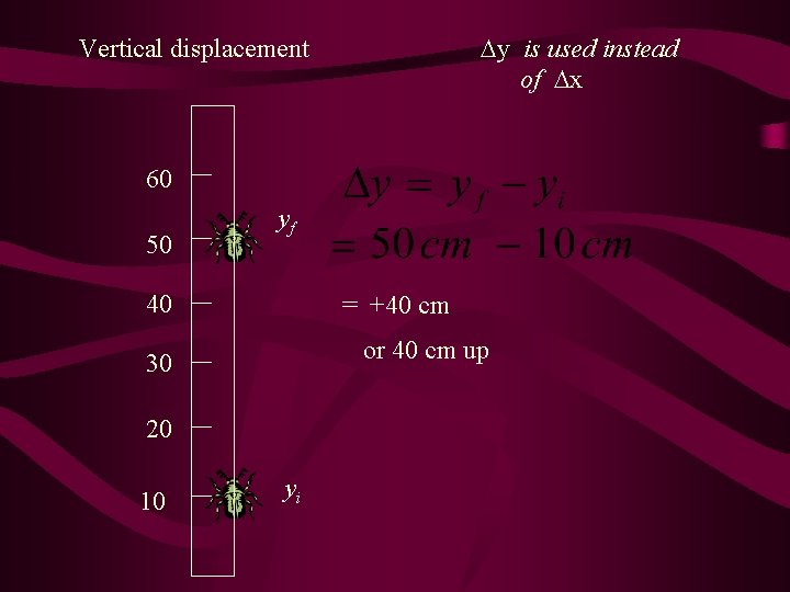  y is used instead of x Vertical displacement 60 50 yf 40 =