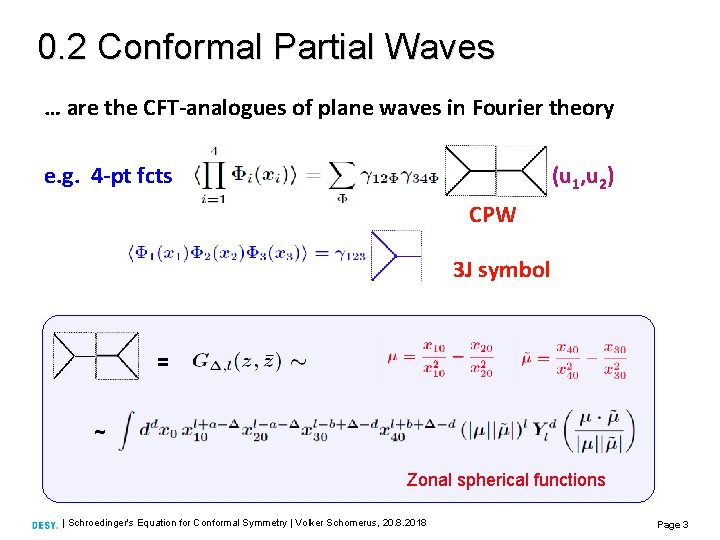 0. 2 Conformal Partial Waves … are the CFT-analogues of plane waves in Fourier