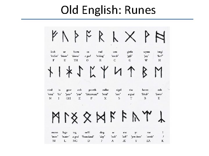 Old English: Runes 