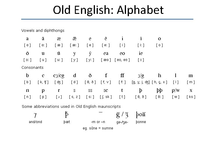 Old English: Alphabet 