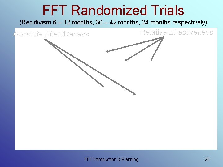 FFT Randomized Trials (Recidivism 6 – 12 months, 30 – 42 months, 24 months FFT Randomized Trials (Recidivism 6 – 12 months, 30 – 42 months, 24 months