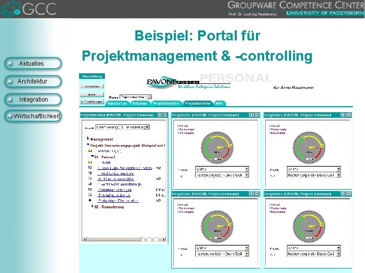 Aktuelles Architektur Integration Wirtschaftlichkeit Beispiel: Portal für Projektmanagement & -controlling 