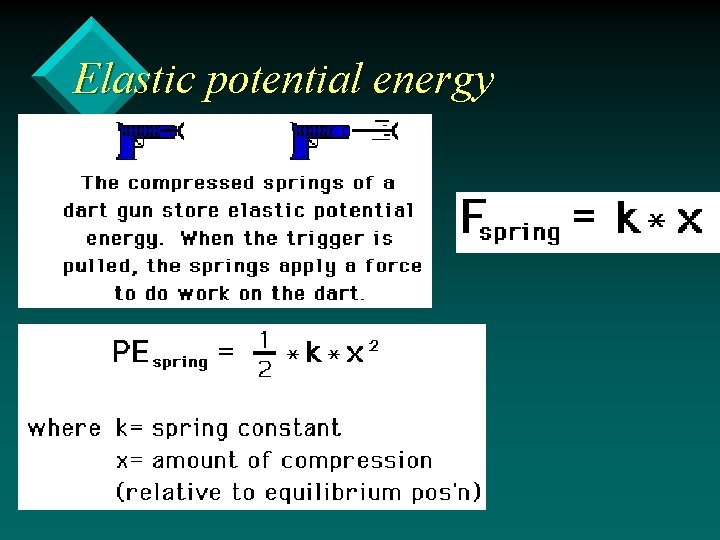 Elastic potential energy 