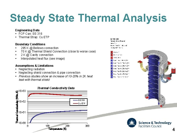 Steady State Thermal Analysis Engineering Data • FCP Can: SS 316 • Thermal Strap: