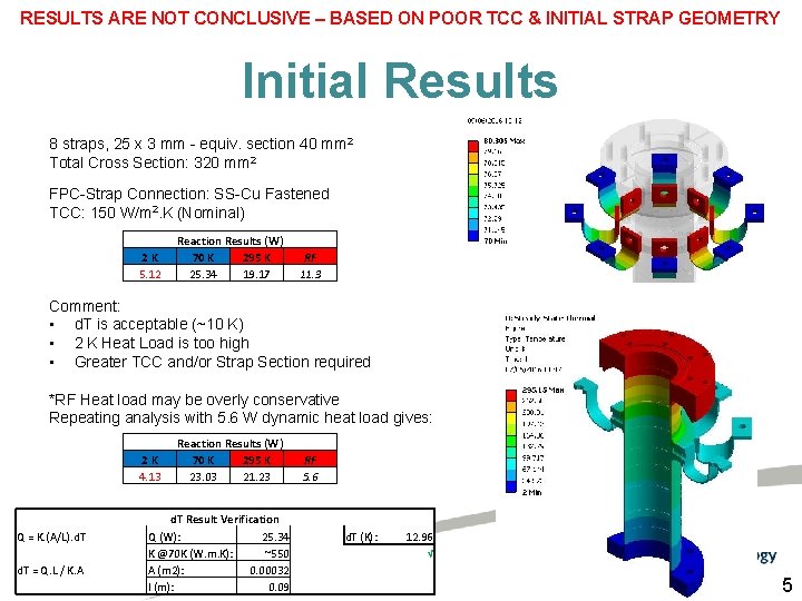 RESULTS ARE NOT CONCLUSIVE – BASED ON POOR TCC & INITIAL STRAP GEOMETRY Initial