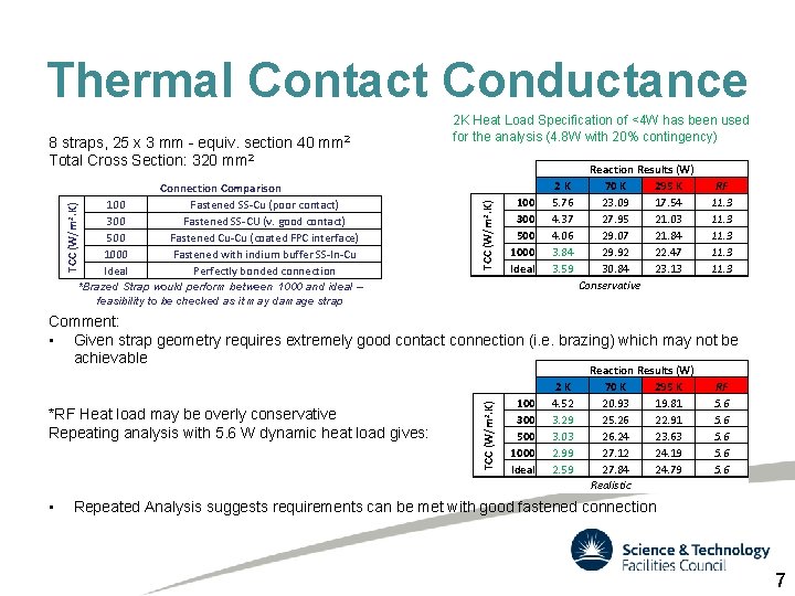 Thermal Contact Conductance TCC (W/m 2. K) Connection Comparison 100 Fastened SS-Cu (poor contact)