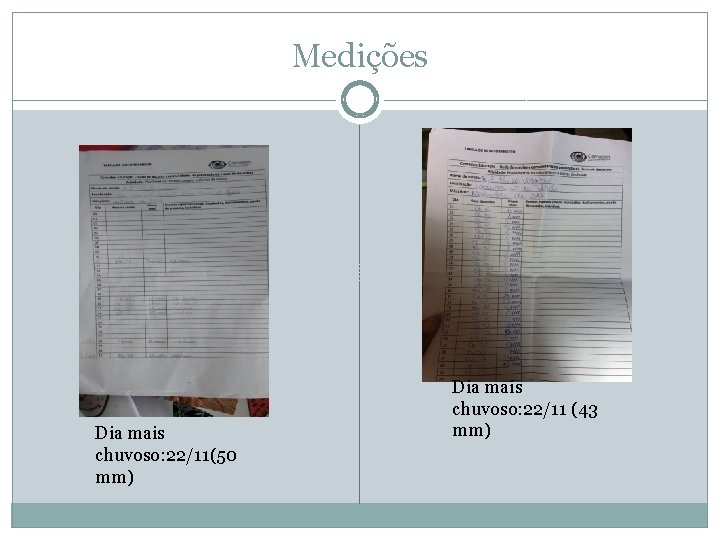 Medições Dia mais chuvoso: 22/11(50 mm) Dia mais chuvoso: 22/11 (43 mm) 