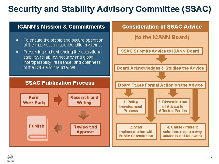 Security and Stability Advisory Committee (SSAC) ICANN’s Mission & Commitments ◉ To ensure the