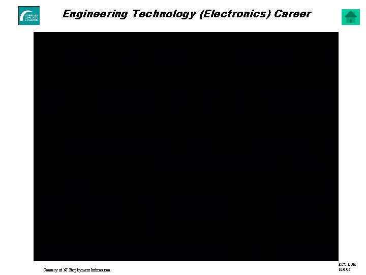 Engineering Technology (Electronics) Career Engineering Technician (Electronics) Career Courtesy of NJ Employment Information ECT-LOH