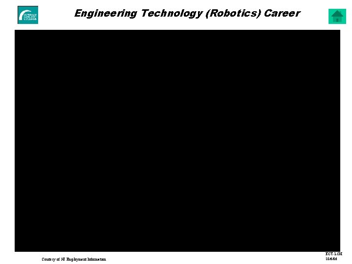 Engineering Technology (Robotics) Career Engineering Technician (Robotics) Career Courtesy of NJ Employment Information ECT-LOH