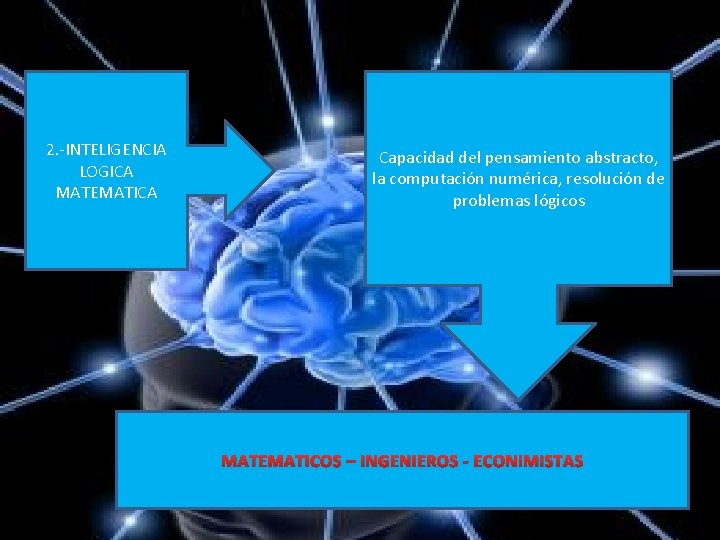 2. -INTELIGENCIA LOGICA MATEMATICA Capacidad del pensamiento abstracto, la computación numérica, resolución de problemas