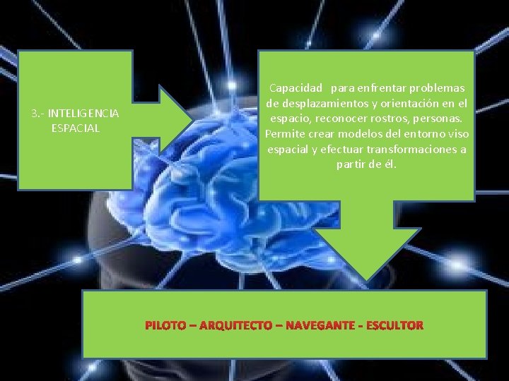 3. - INTELIGENCIA ESPACIAL Capacidad para enfrentar problemas de desplazamientos y orientación en el
