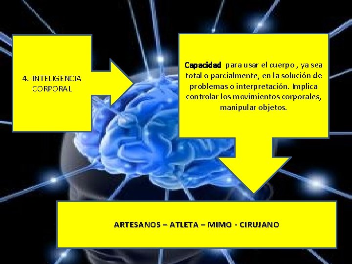 4. -INTELIGENCIA CORPORAL Capacidad para usar el cuerpo , ya sea total o parcialmente,