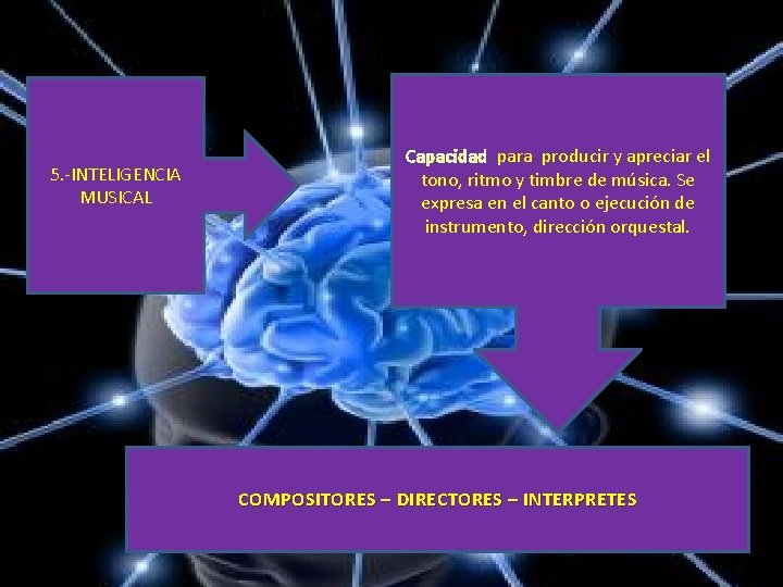 5. -INTELIGENCIA MUSICAL Capacidad para producir y apreciar el tono, ritmo y timbre de