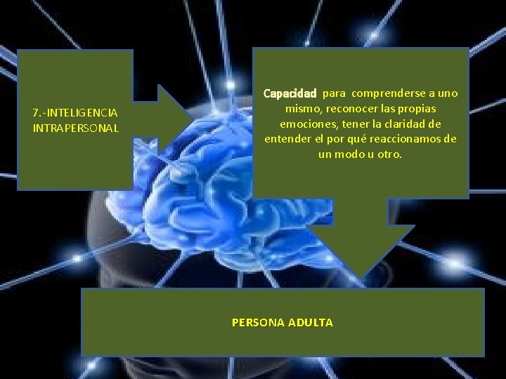 7. -INTELIGENCIA INTRAPERSONAL Capacidad para comprenderse a uno mismo, reconocer las propias emociones, tener