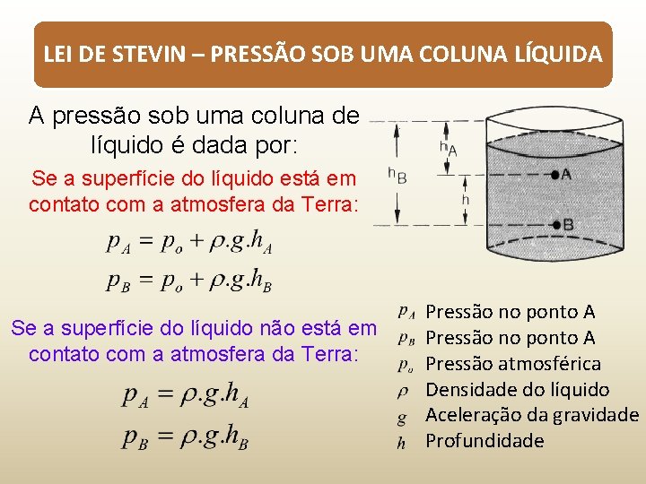 LEI DE STEVIN – PRESSÃO SOB UMA COLUNA LÍQUIDA A pressão sob uma coluna