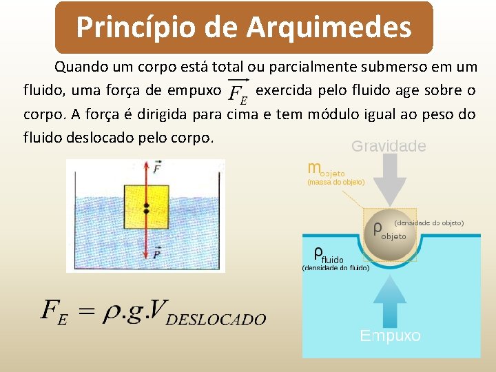 Princípio de Arquimedes Quando um corpo está total ou parcialmente submerso em um fluido,