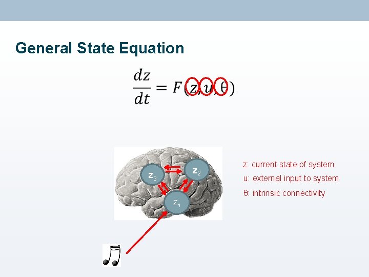 General State Equation • z 2 z 3 z: current state of system u: