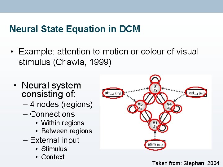 Neural State Equation in DCM • Example: attention to motion or colour of visual