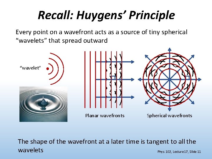 Recall: Huygens’ Principle Every point on a wavefront acts as a source of tiny