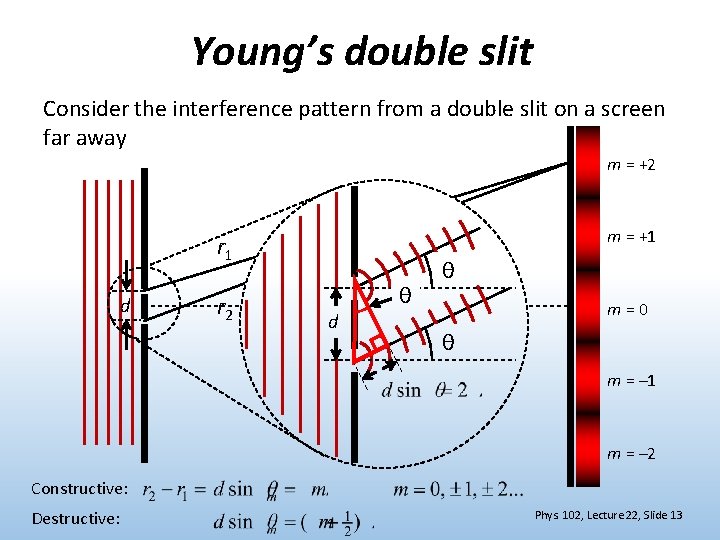 Young’s double slit Consider the interference pattern from a double slit on a screen