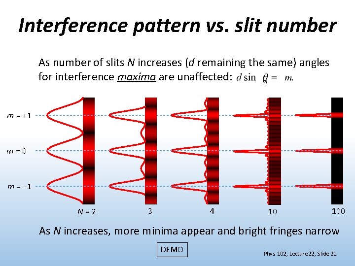 Interference pattern vs. slit number As number of slits N increases (d remaining the