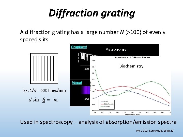 Diffraction grating A diffraction grating has a large number N (>100) of evenly spaced