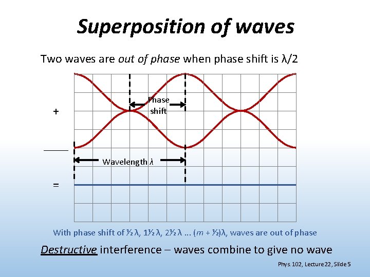 Superposition of waves Two waves are out of phase when phase shift is λ/2