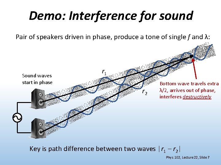 Demo: Interference for sound Pair of speakers driven in phase, produce a tone of