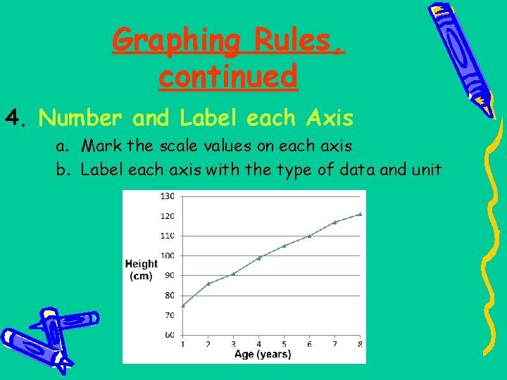 Graphing Rules, continued 4. Number and Label each Axis a. Mark the scale values