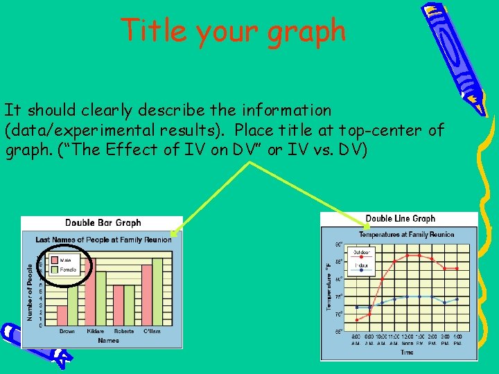 Title your graph It should clearly describe the information (data/experimental results). Place title at