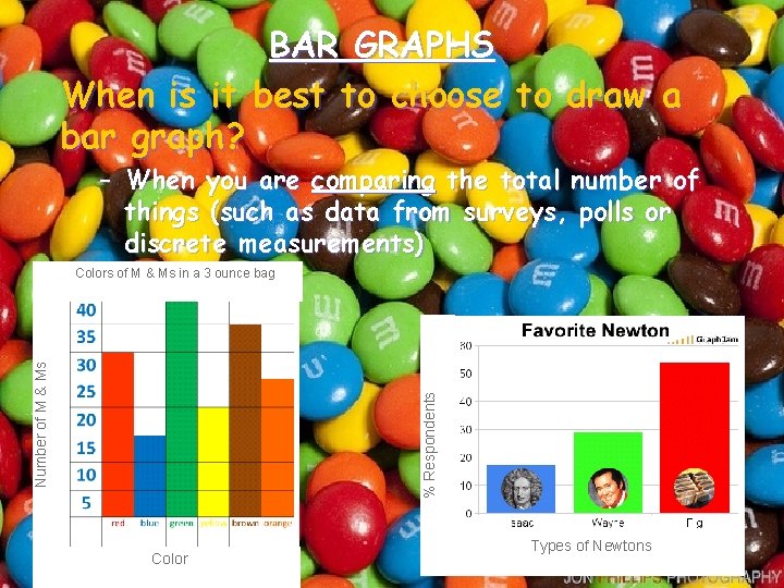 BAR GRAPHS When is it best to choose to draw a bar graph? –
