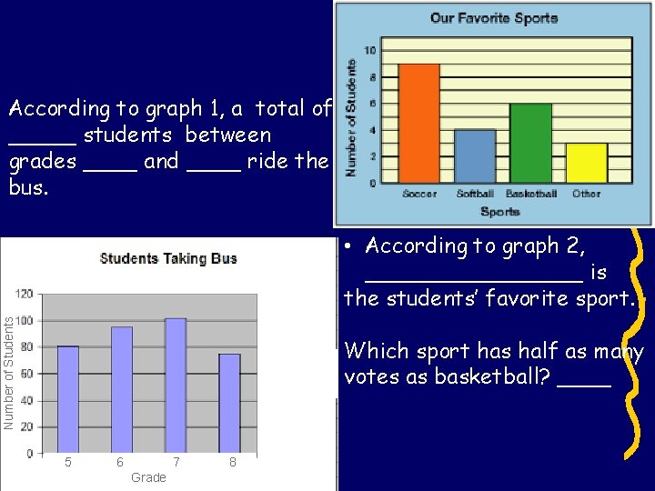 According to graph 1, a total of _____ students between grades ____ and ____